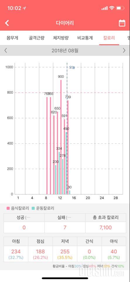 30일 1,000kcal 식단 1일차 성공!