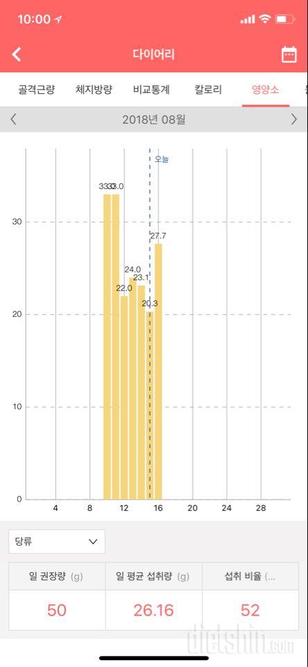 30일 당줄이기 1일차 성공!