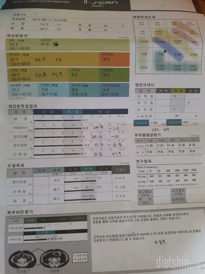 거의 40일만의 인바디 결과입니다.