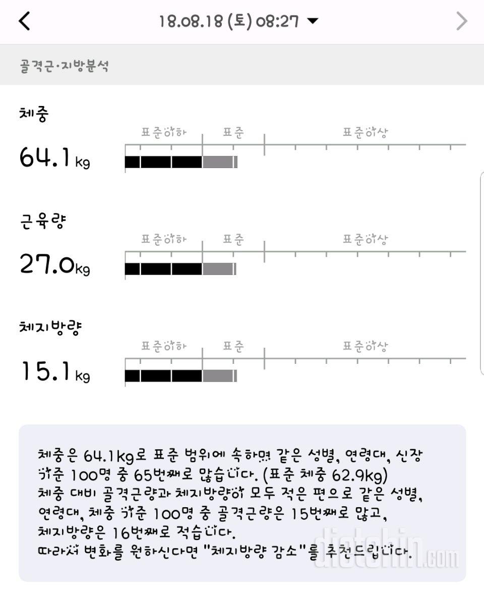 다이어트쉐이크 1일차