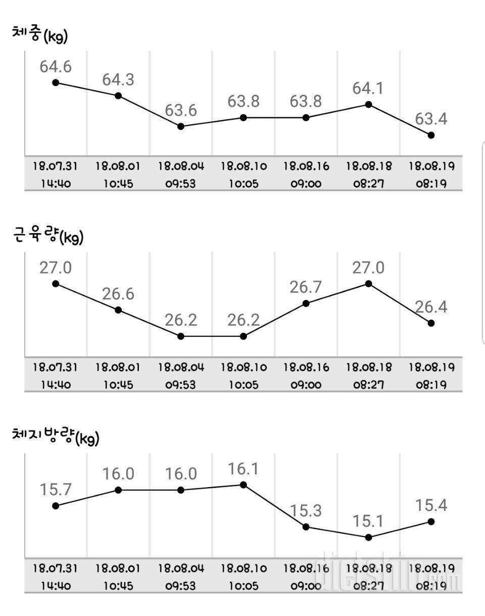 다이어트쉐이크 2일차