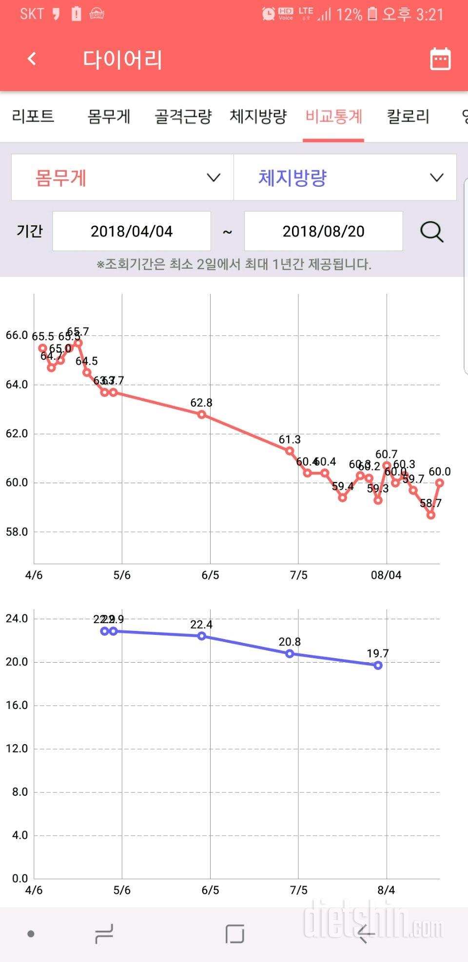 저다시시작해요