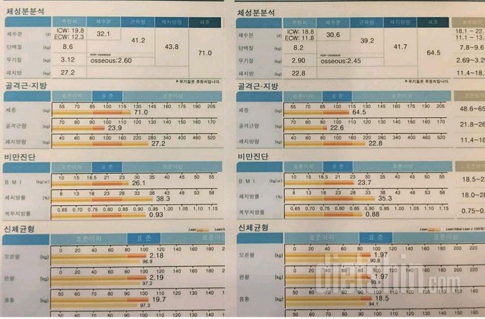 [학생다이어트] 한달간 6.5kg 감량 인바디 비교샷