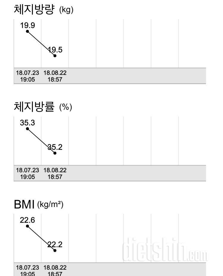 운동 후 한달 후 인바디