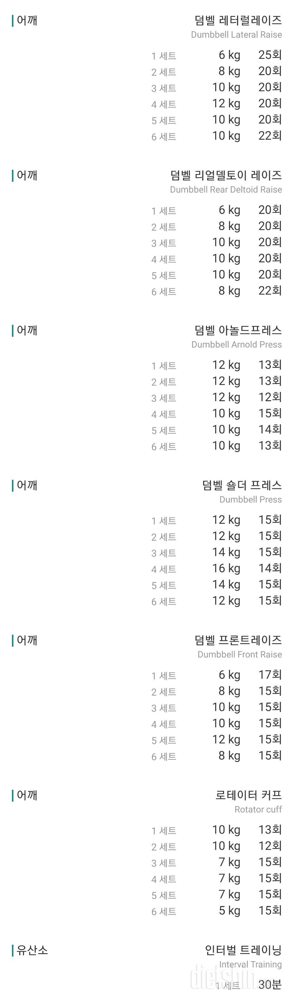 으어 오늘은 치팅데이가 됐어요 ㅠㅠ (114일)