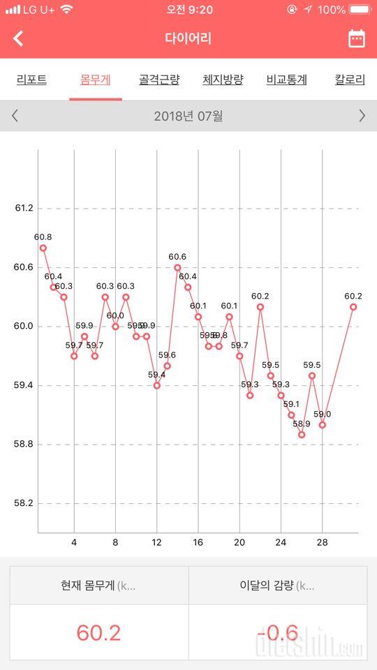 가뿐하닭 주인공은 나야나 나야놔~~~~🐷