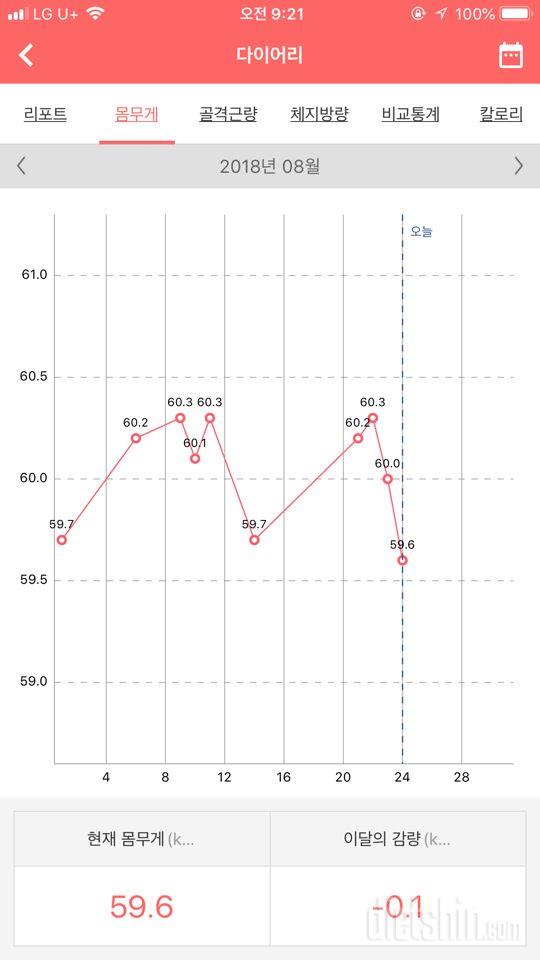 가뿐하닭 주인공은 나야나 나야놔~~~~🐷