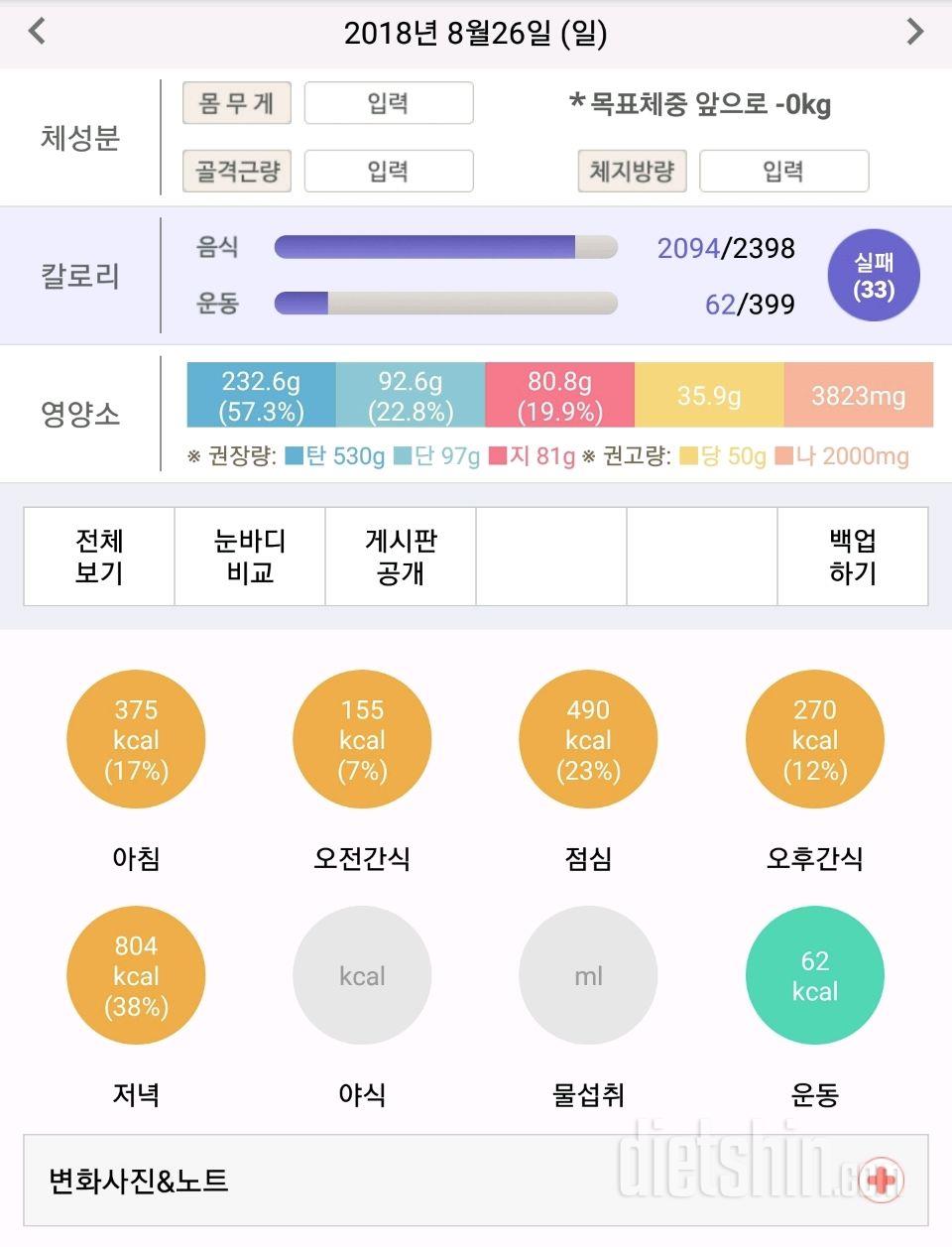 주말 이틀 여행 결과...망 ㅋㅋㅋ (117일차)