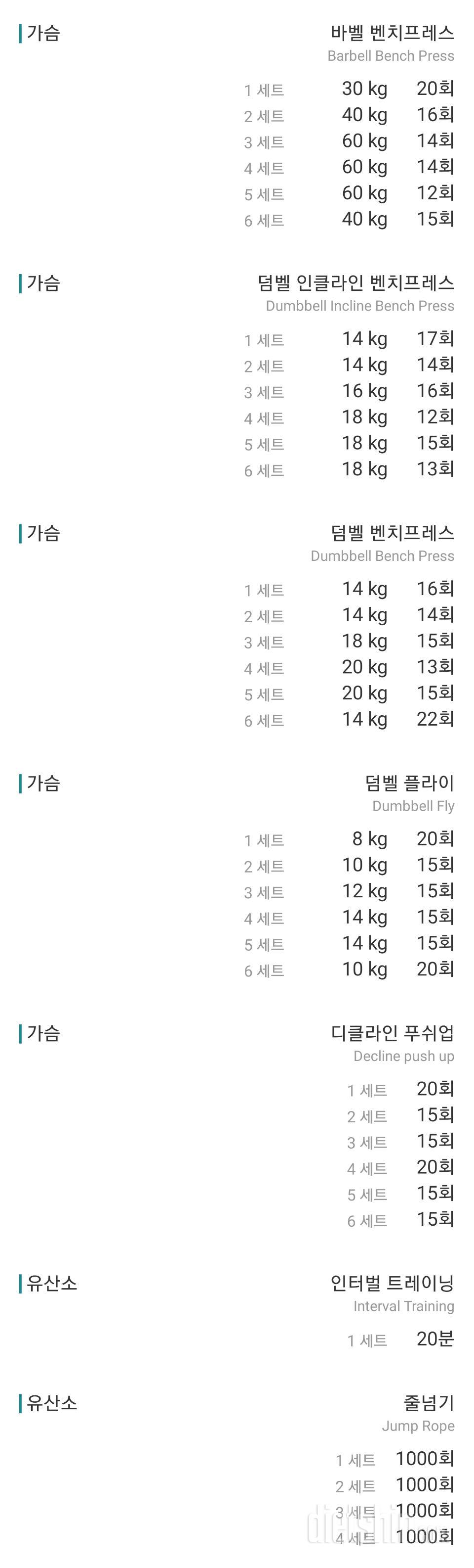 오늘은 반성하는 마음으로 쪼이기 (118일차)