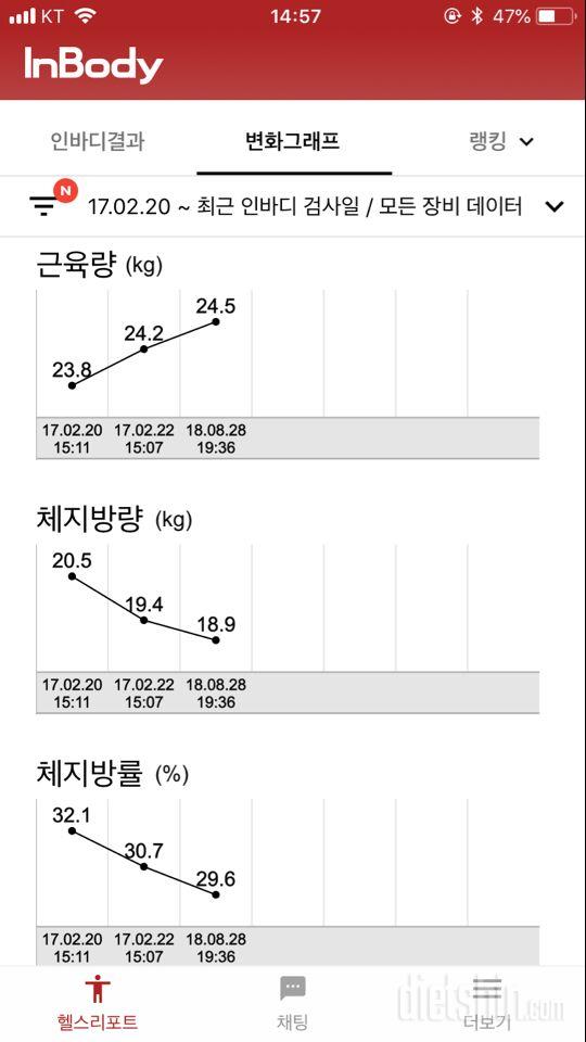 다이어트 일주일차