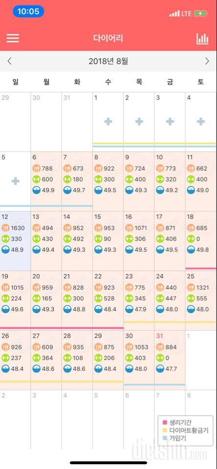 8/6 ~ 8/31 체중변화