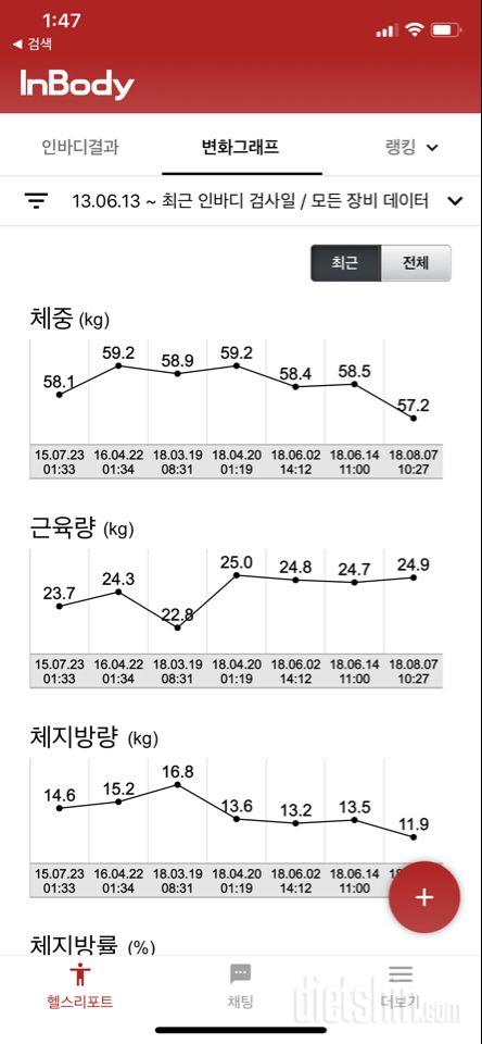 6개월 인바디 변화