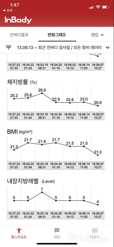 6개월 인바디 변화