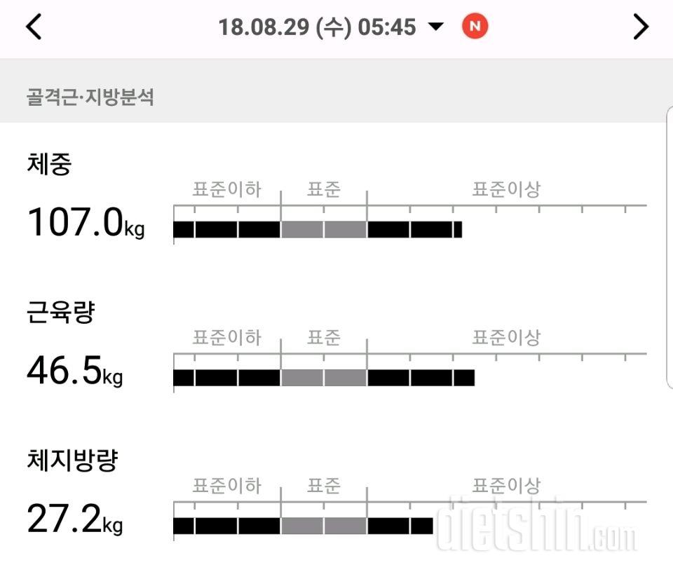 아닛 하루사이에 체지방이..