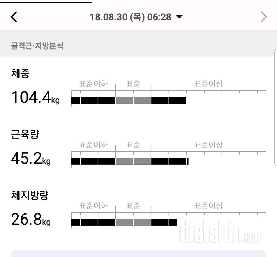 아닛 하루사이에 체지방이..