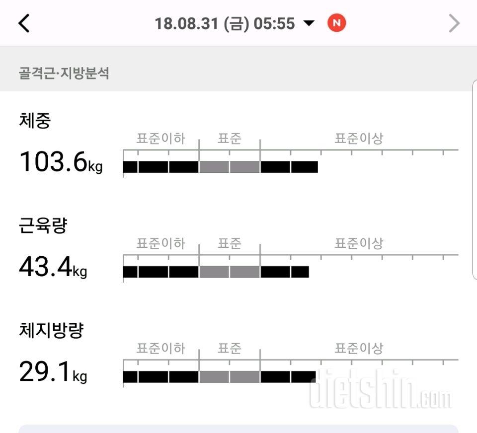 아닛 하루사이에 체지방이..