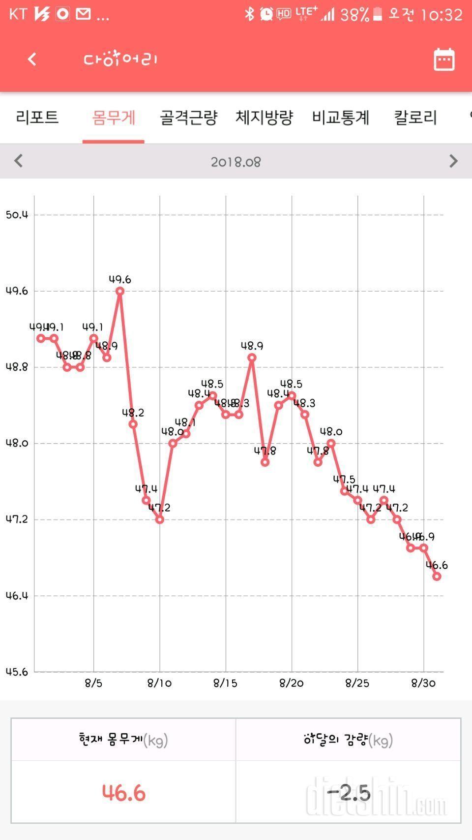 30일, 31일점심까지, 한달 총평