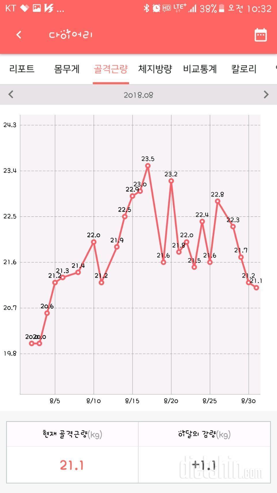 30일, 31일점심까지, 한달 총평