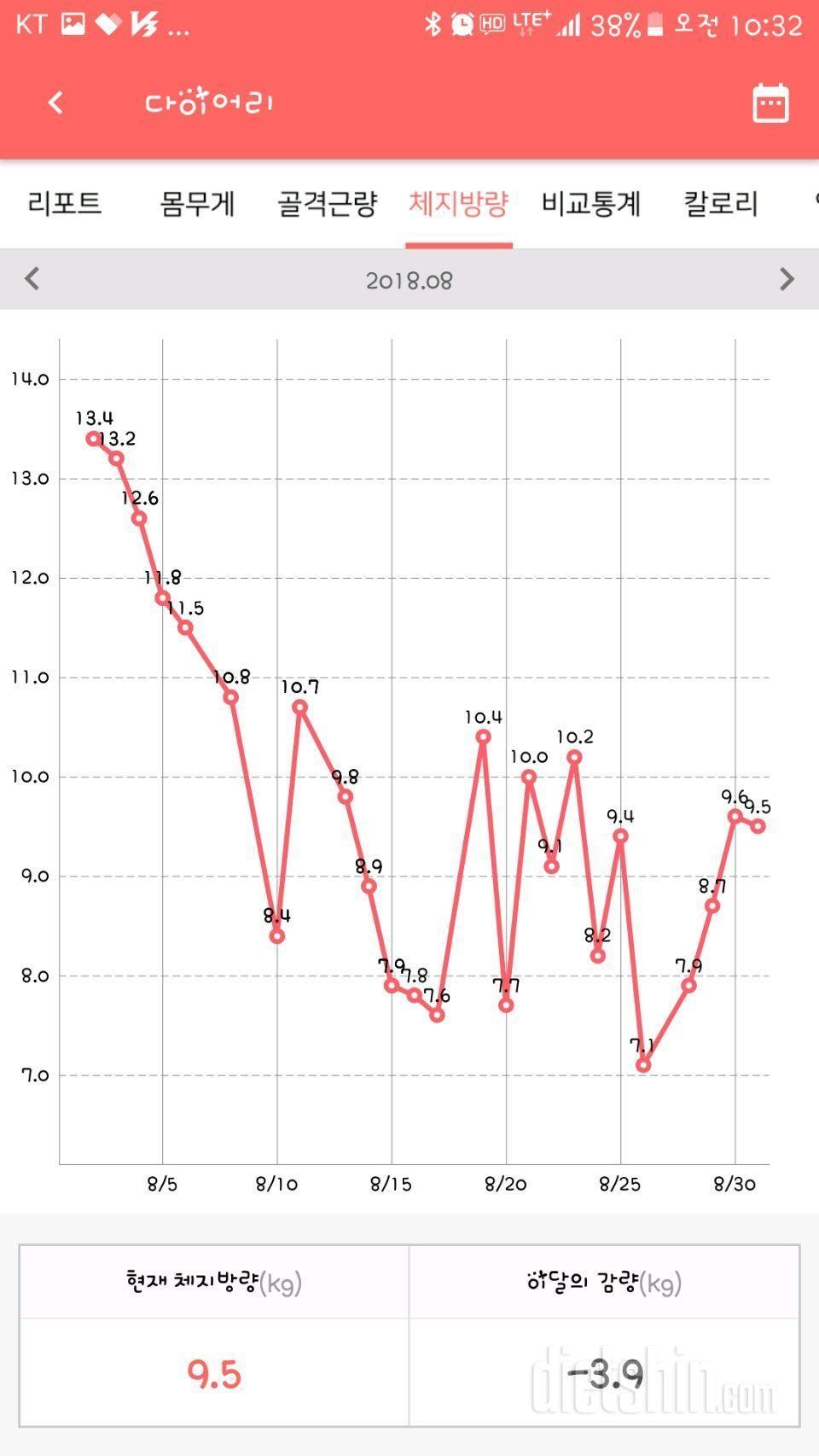 30일, 31일점심까지, 한달 총평