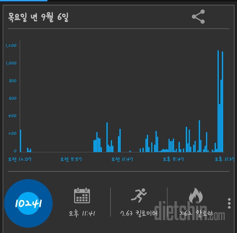 30일 만보 걷기 64일차 성공!