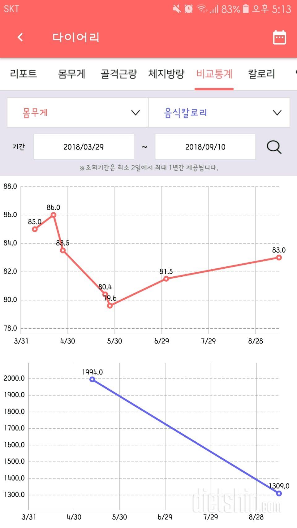 3개월만에 컴백..