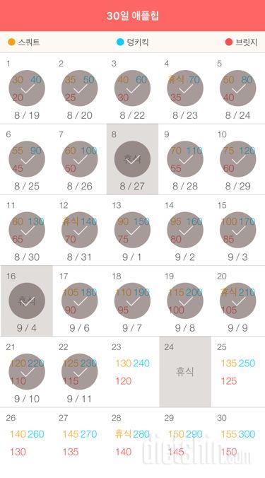 30일 애플힙 22일차 성공!