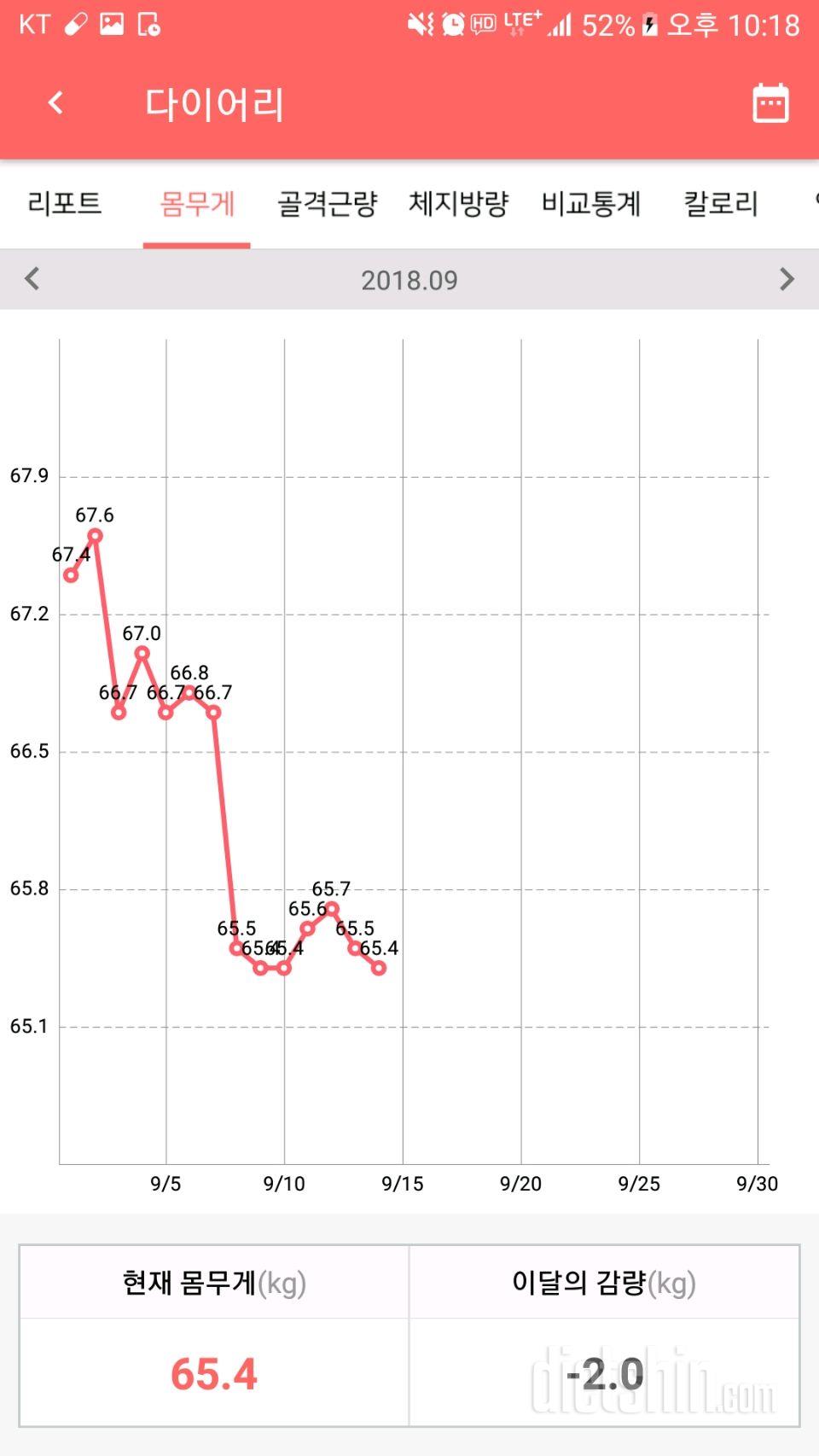 7월 10일 ~ 9월 14일 약 두달간 몸무게 변화