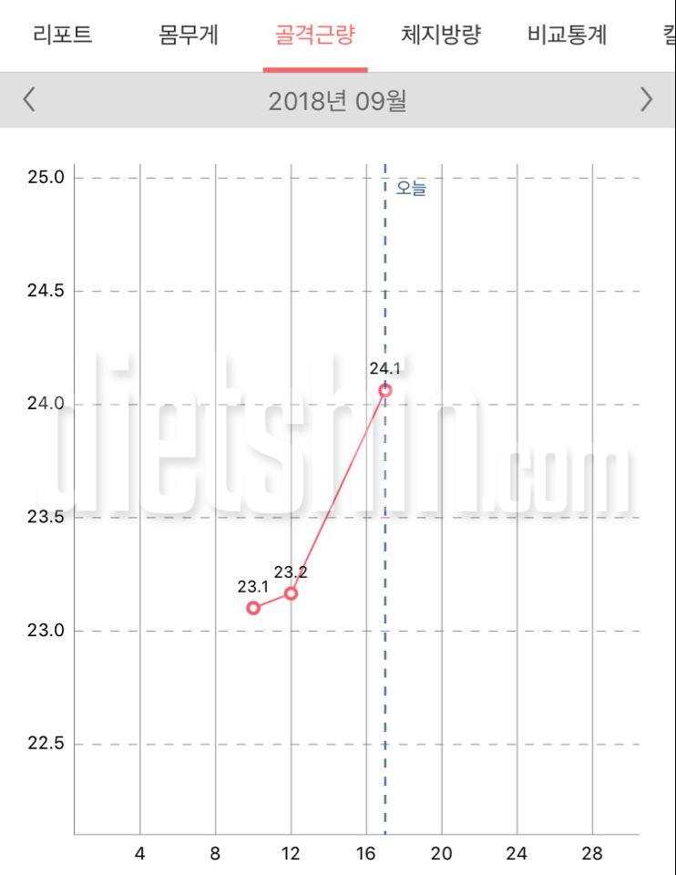 가입인사 + 한탄...