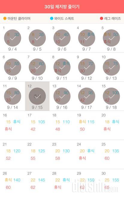 30일 체지방 줄이기 15일차 성공!