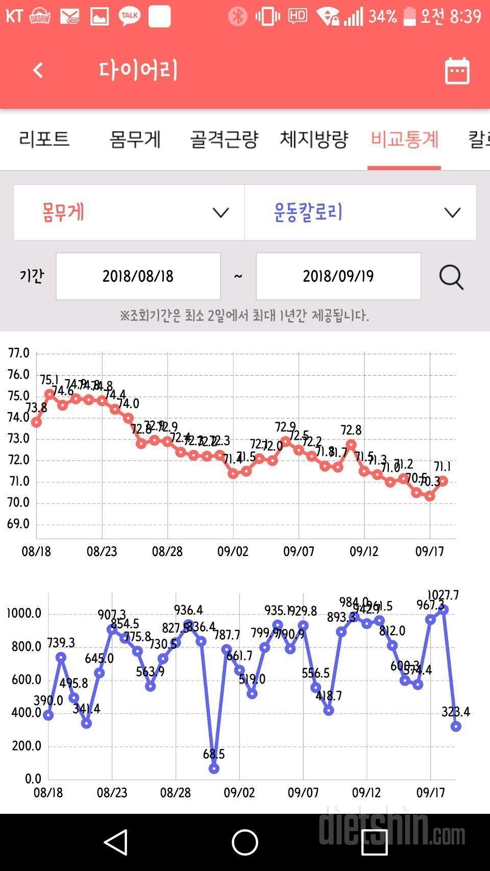 30일 하루 2L 물마시기 2번째 도전후기