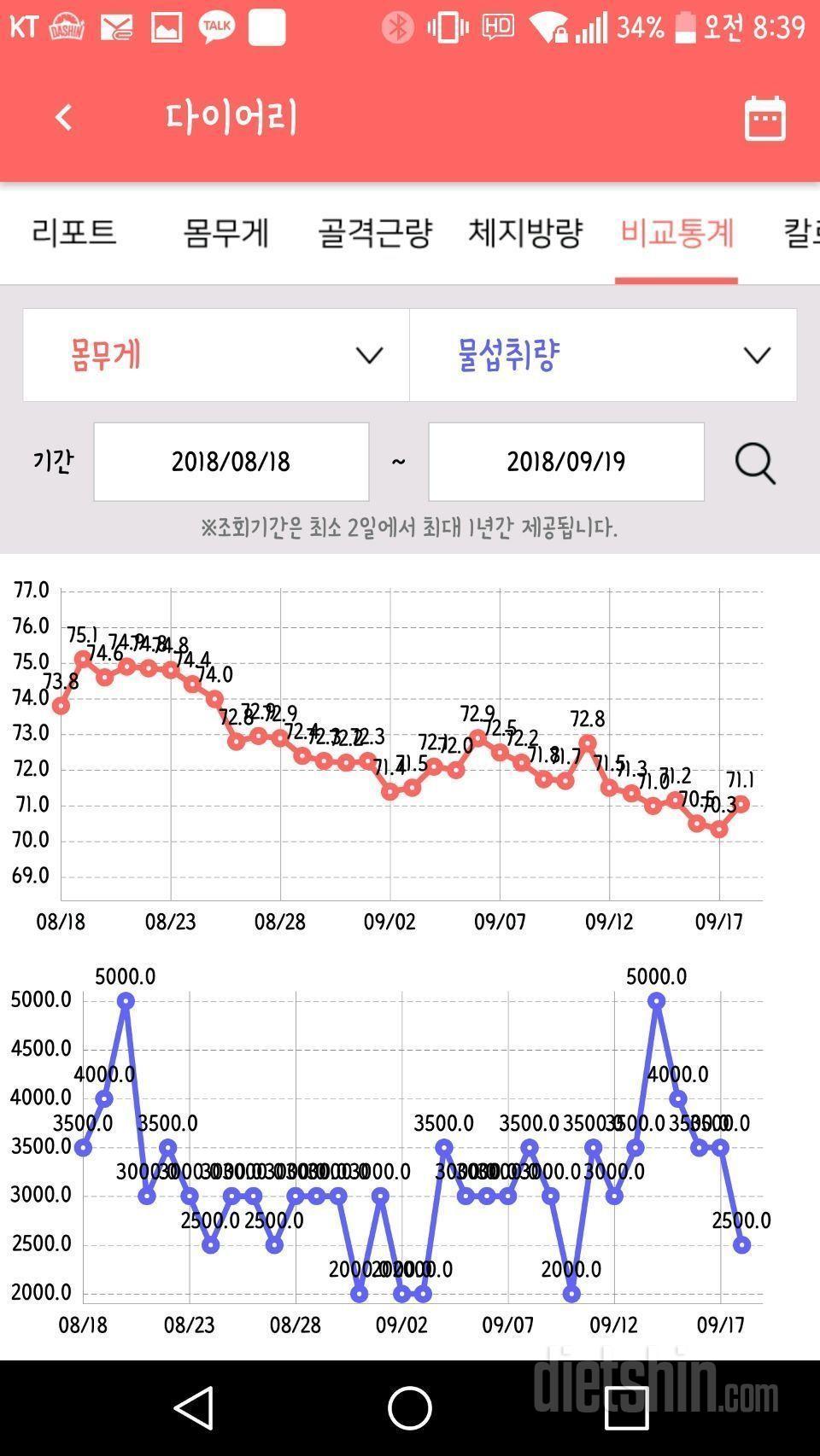 30일 하루 2L 물마시기 2번째 도전후기