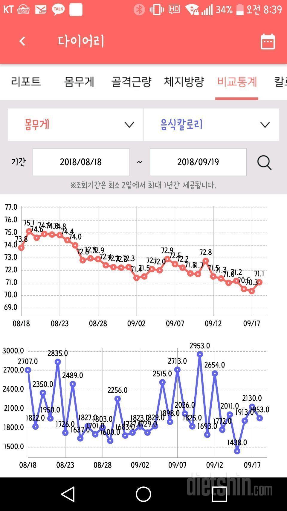 30일 하루 2L 물마시기 2번째 도전후기