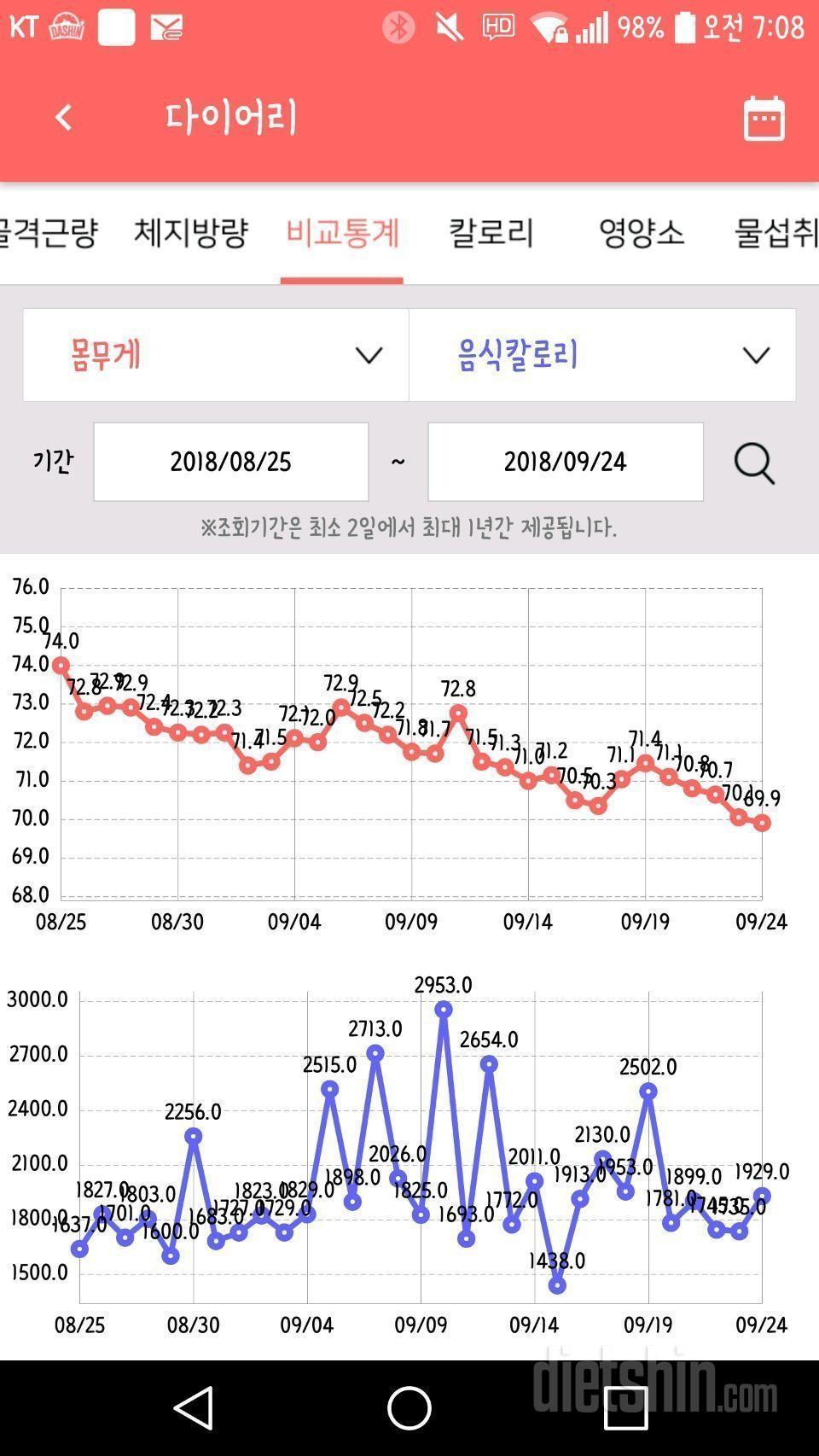 30일 야식끊기 후기