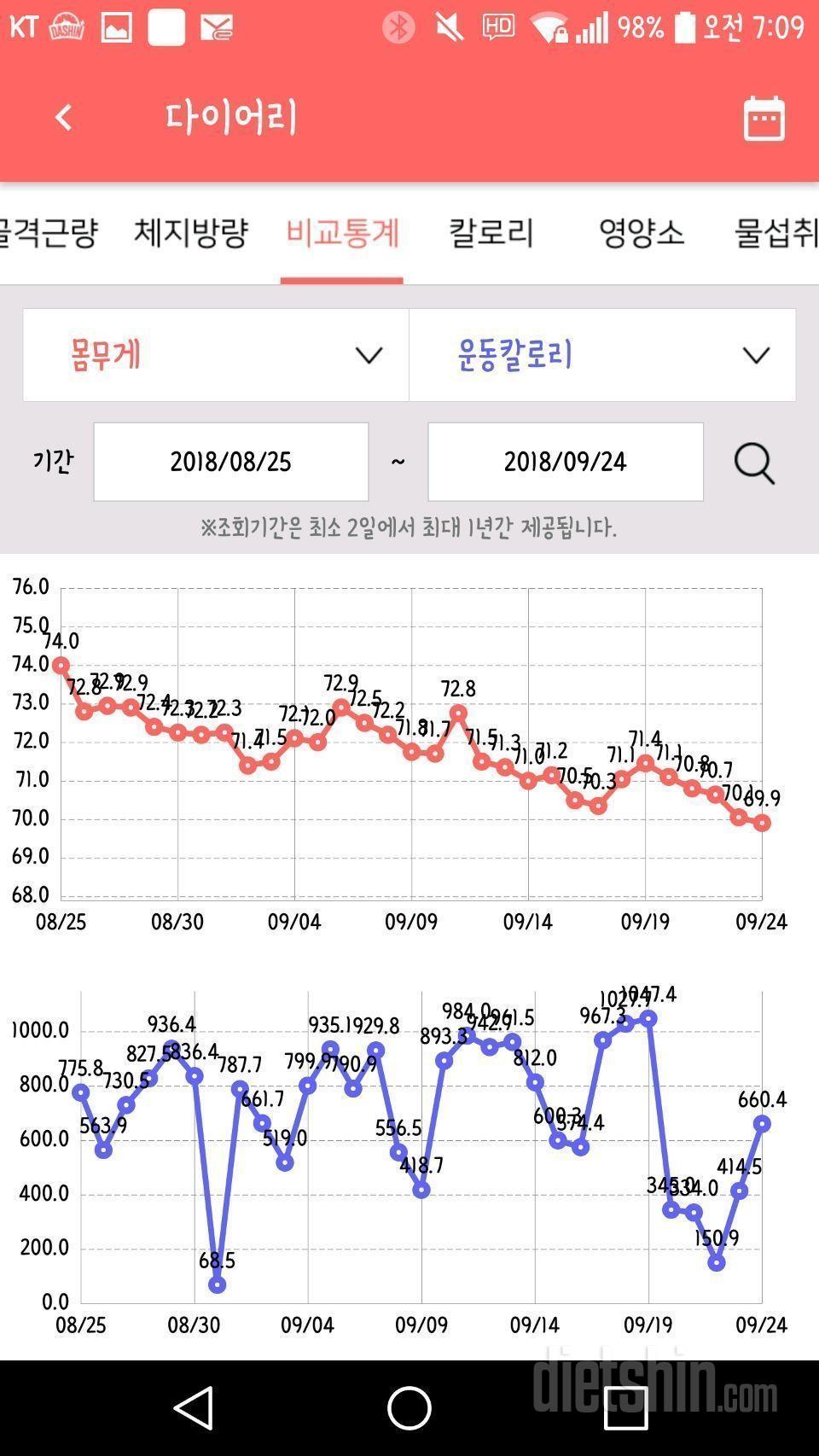 30일 야식끊기 후기