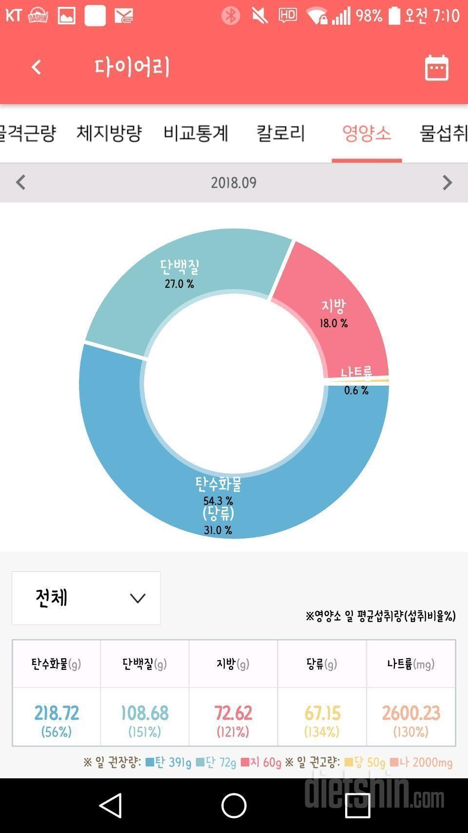 30일 야식끊기 후기