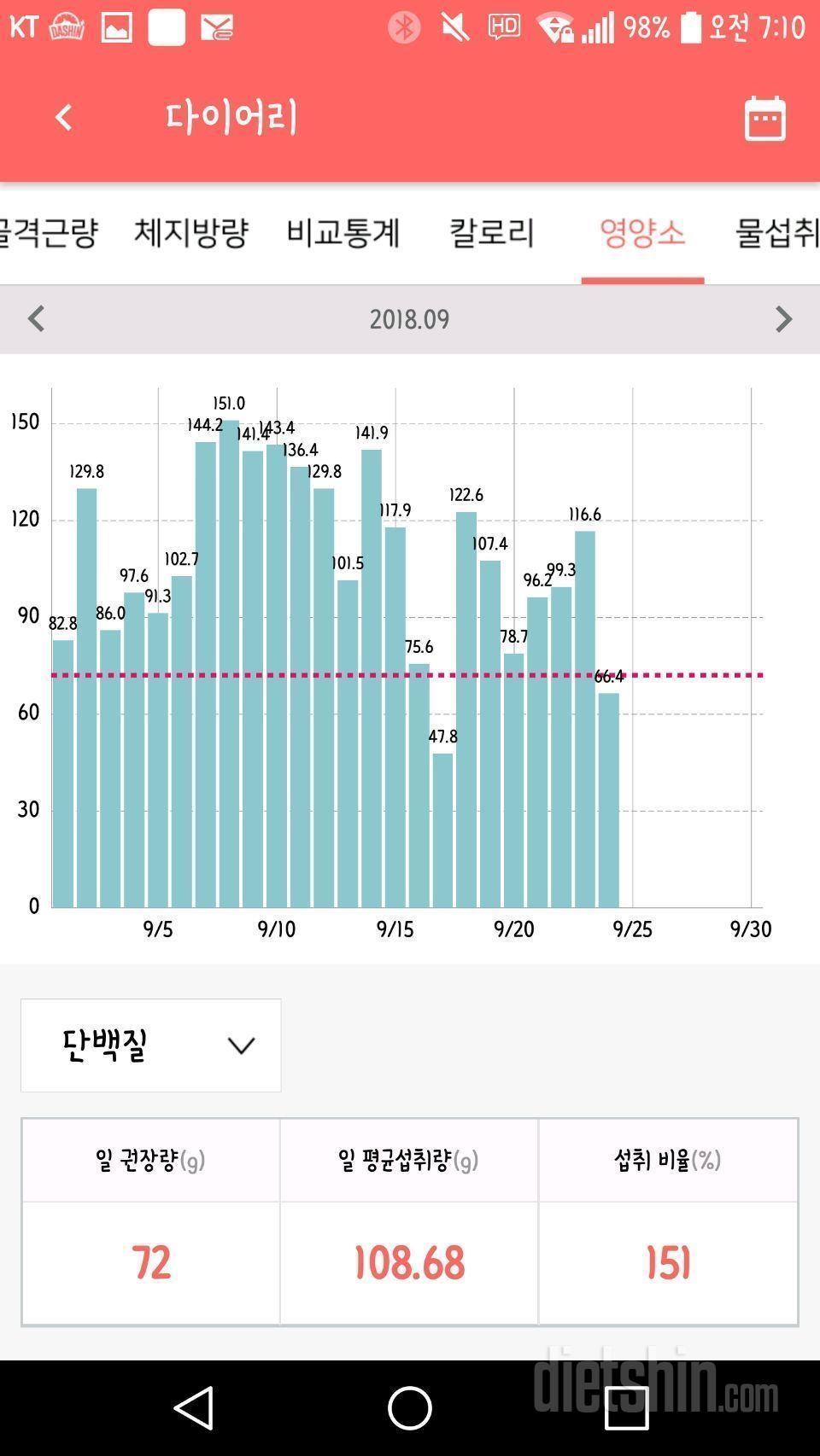 30일 야식끊기 후기