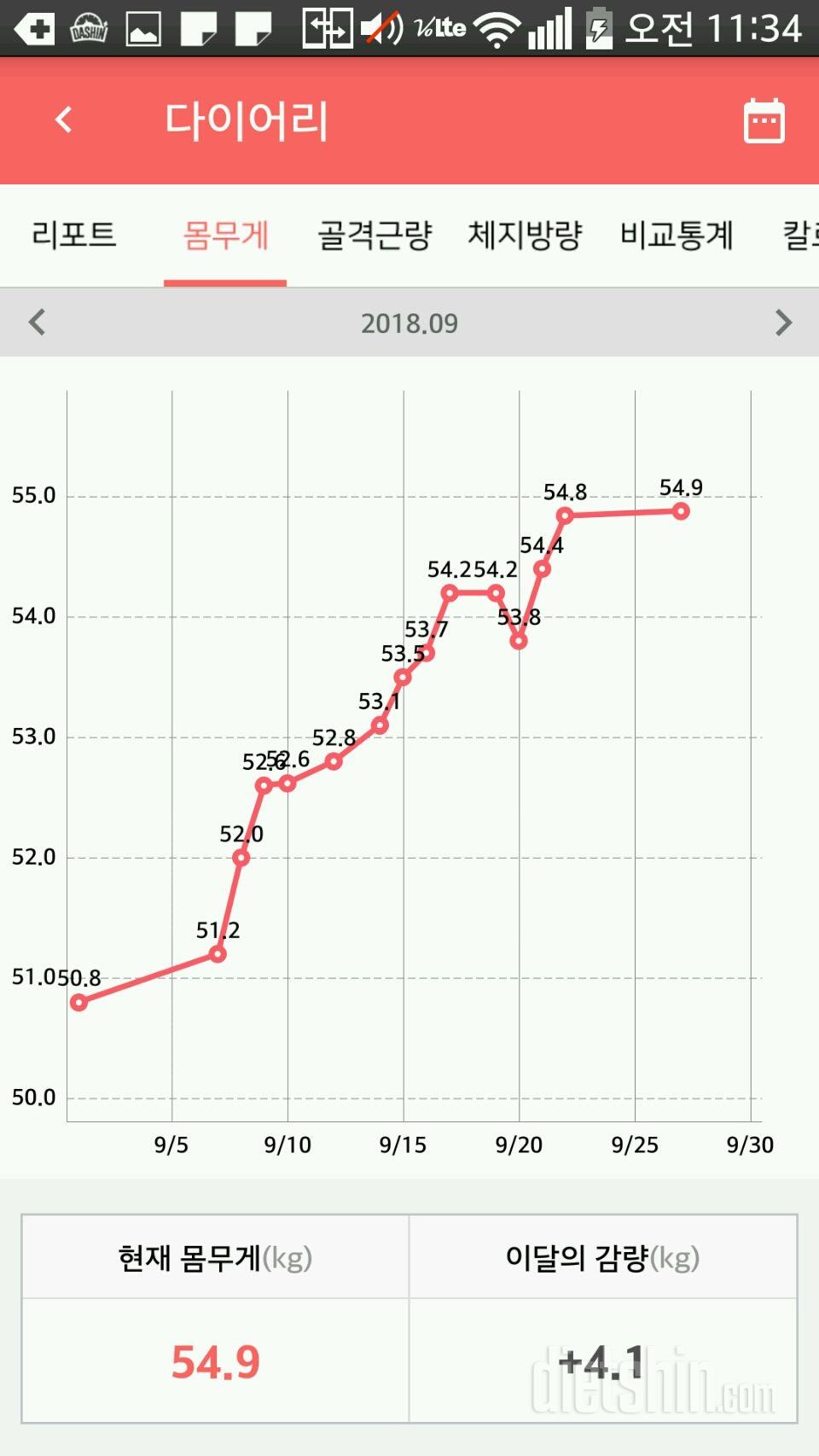 멸치탈출중 [28일차]