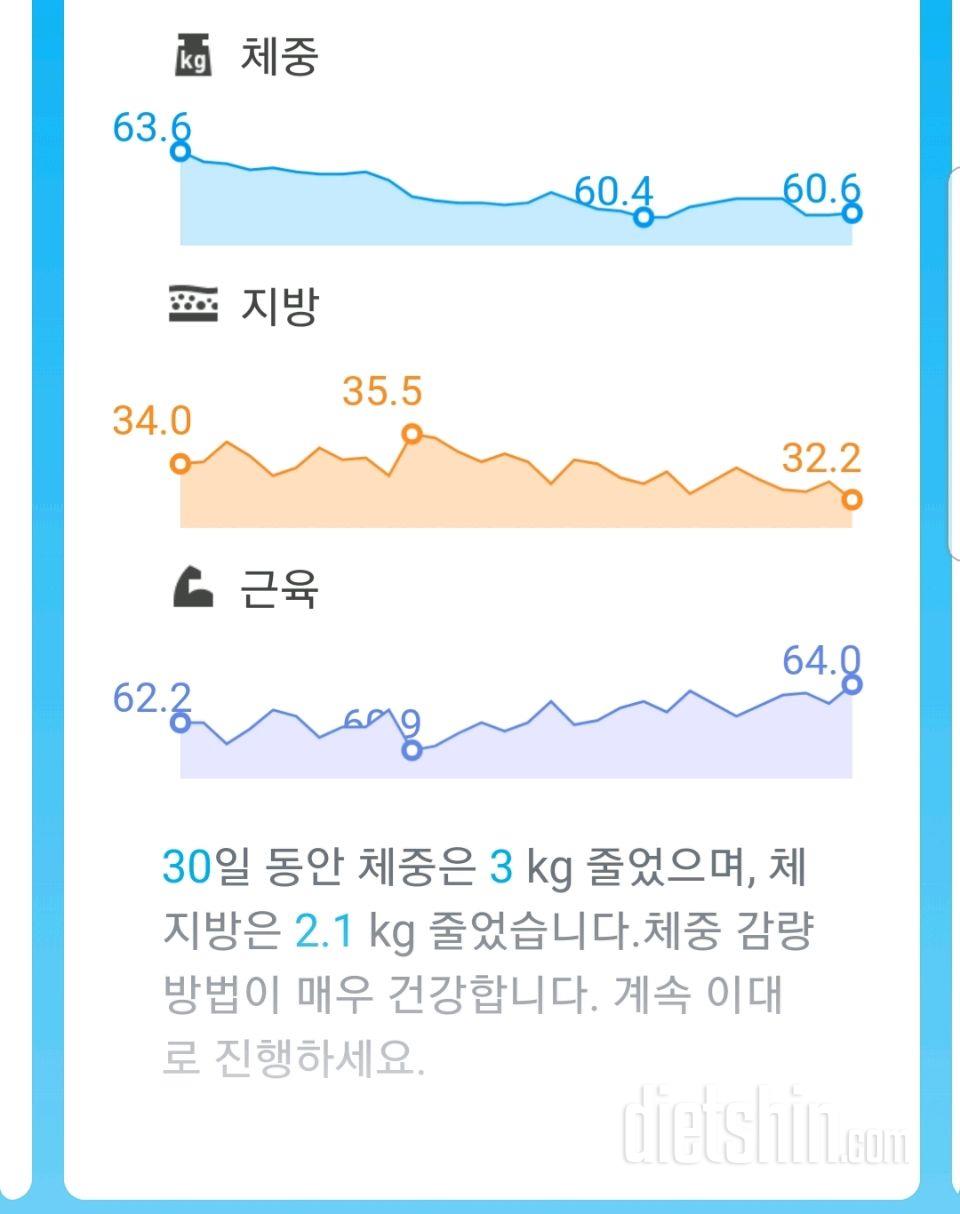 연휴+ 휴식기를 가지고 다시 시작합니다!!