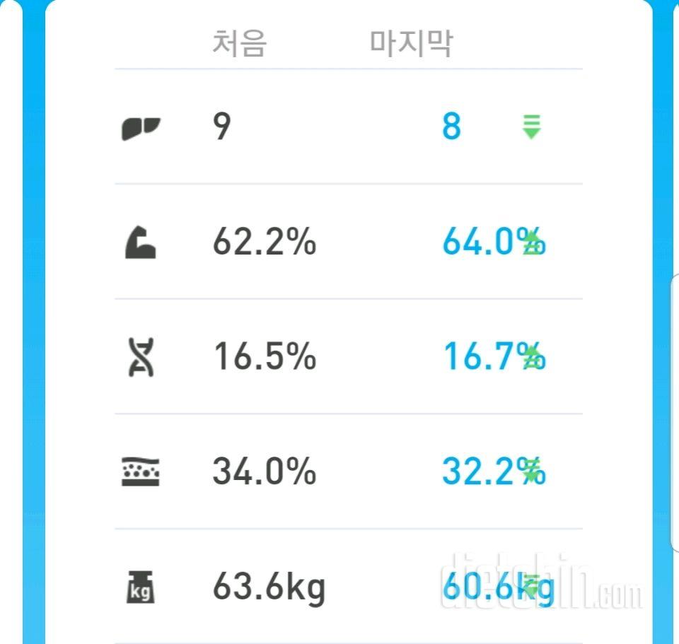 연휴+ 휴식기를 가지고 다시 시작합니다!!