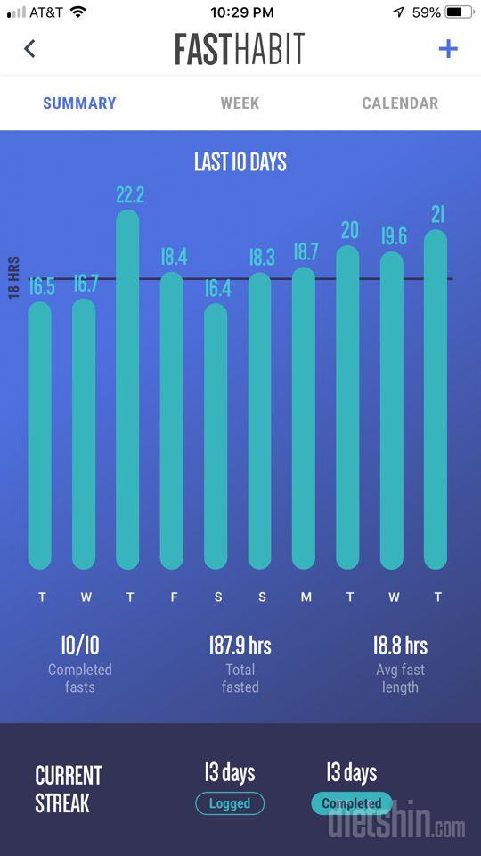 간헐적 단식의 부작용 그리고...무릎 통증...ㅠㅠ