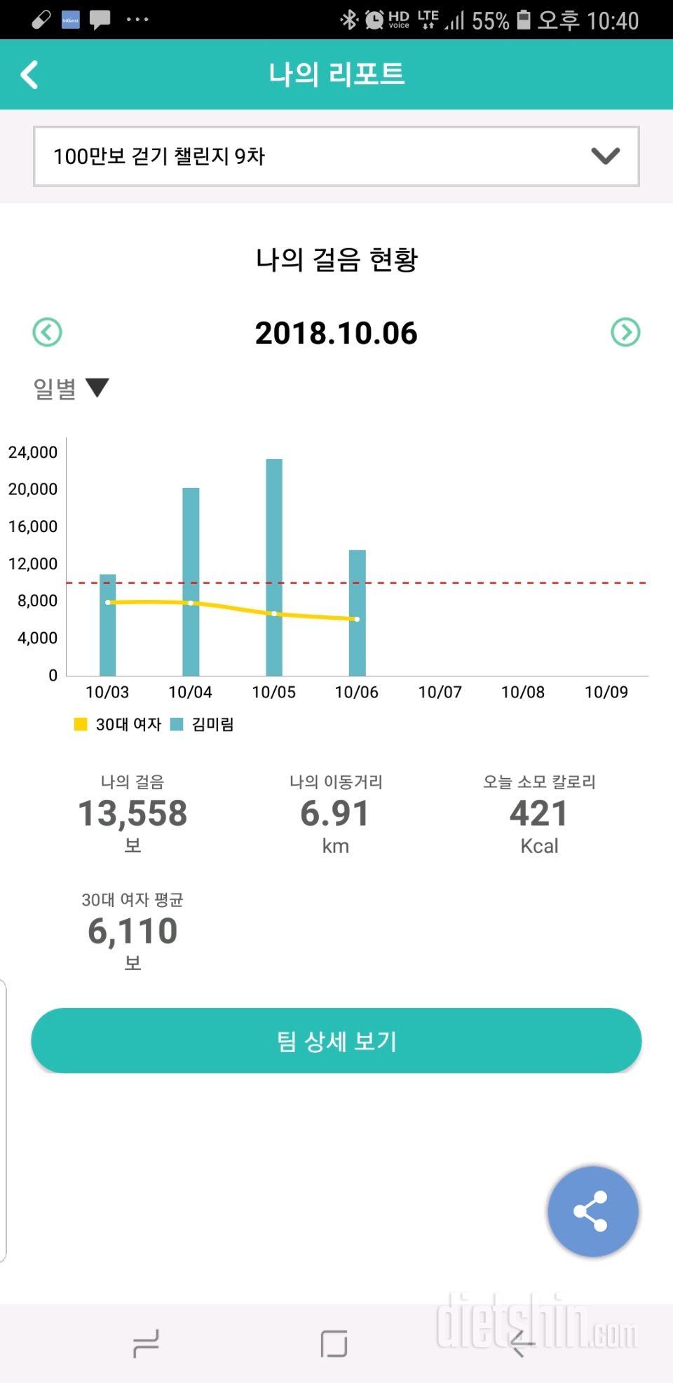 30일 만보 걷기 298일차 성공!