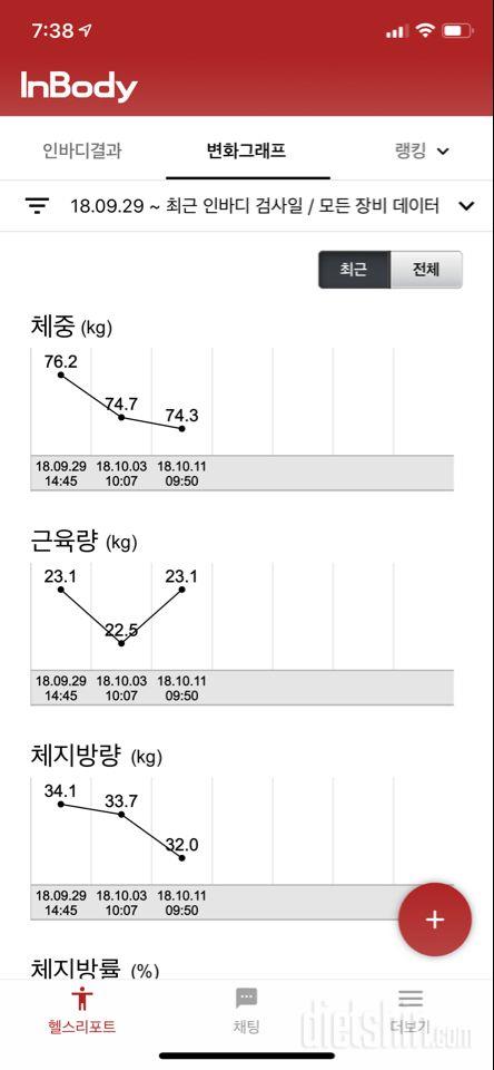 181011 다이어트일기-15일째