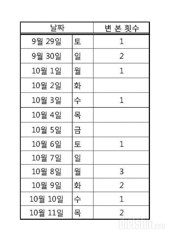 체험 13일차 마지막날!! 슈퍼유산균 신 바이오틱스 골드