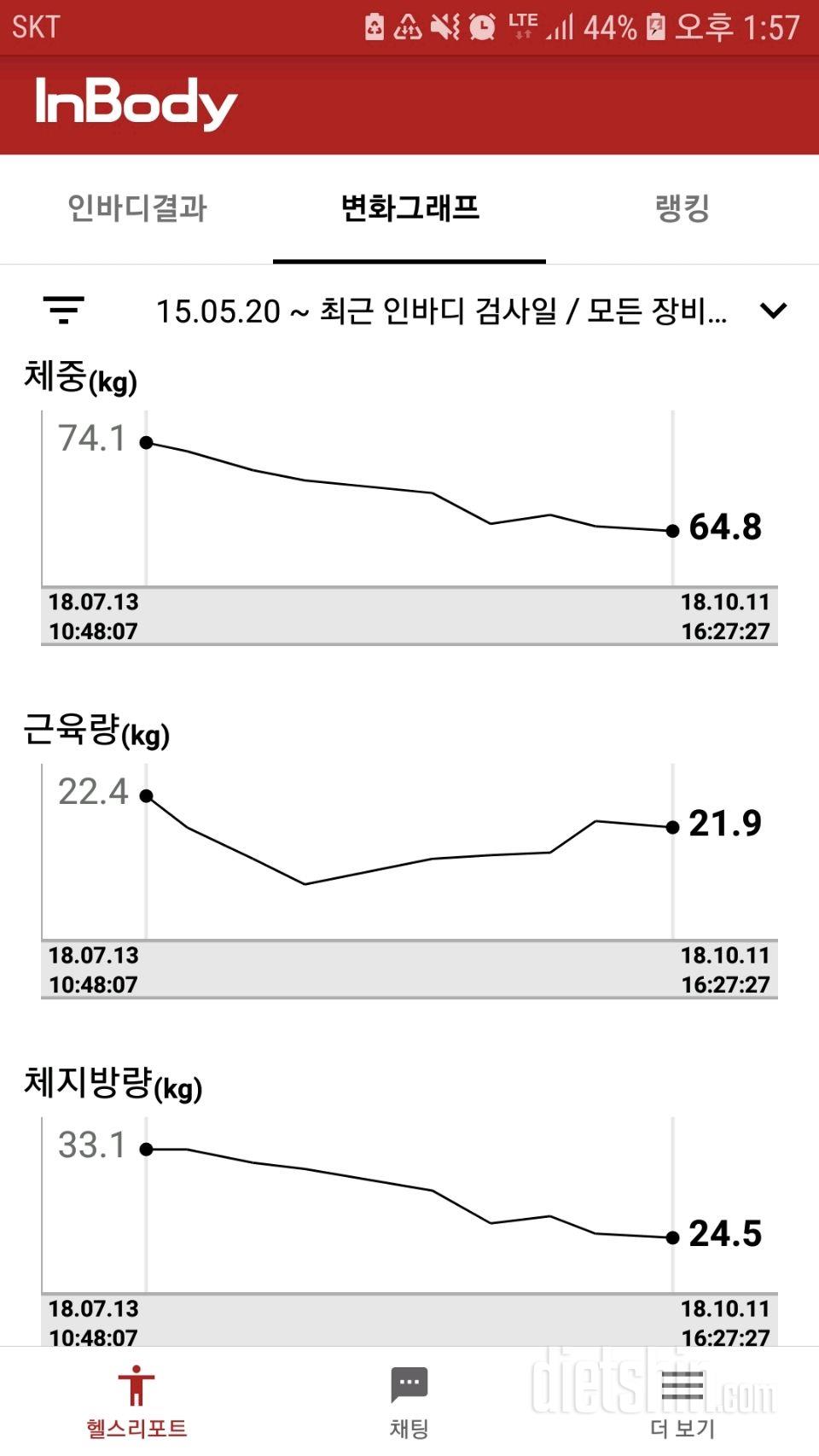 3달다이어트후기+오늘부터다시달립니다.