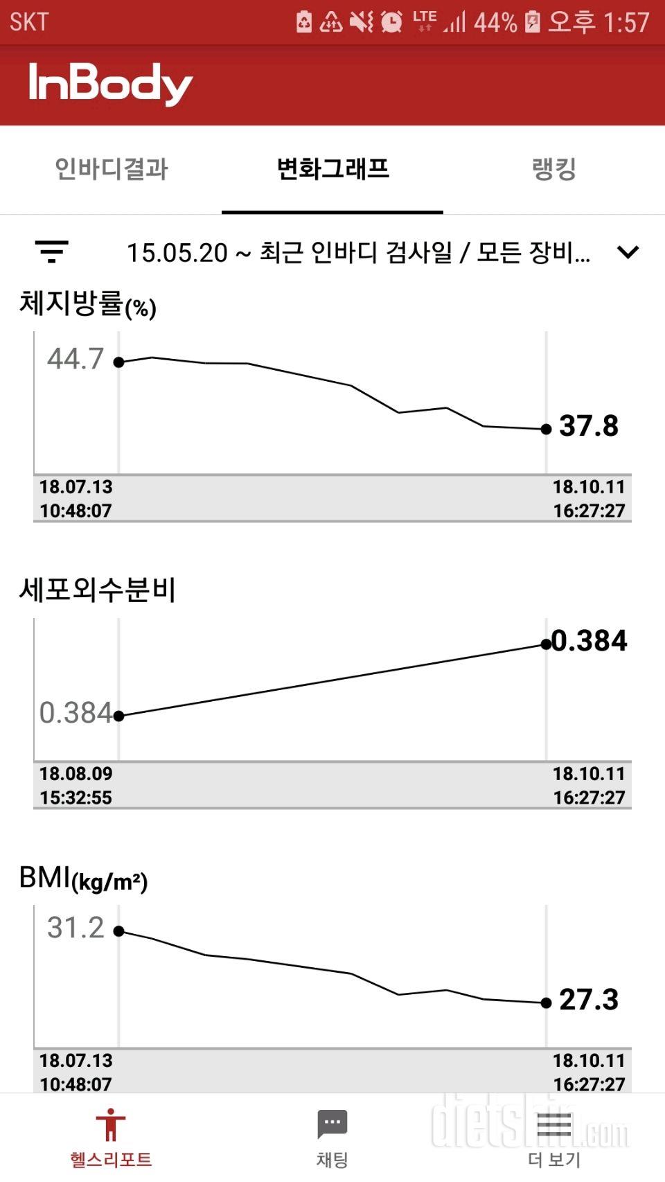 3달다이어트후기+오늘부터다시달립니다.