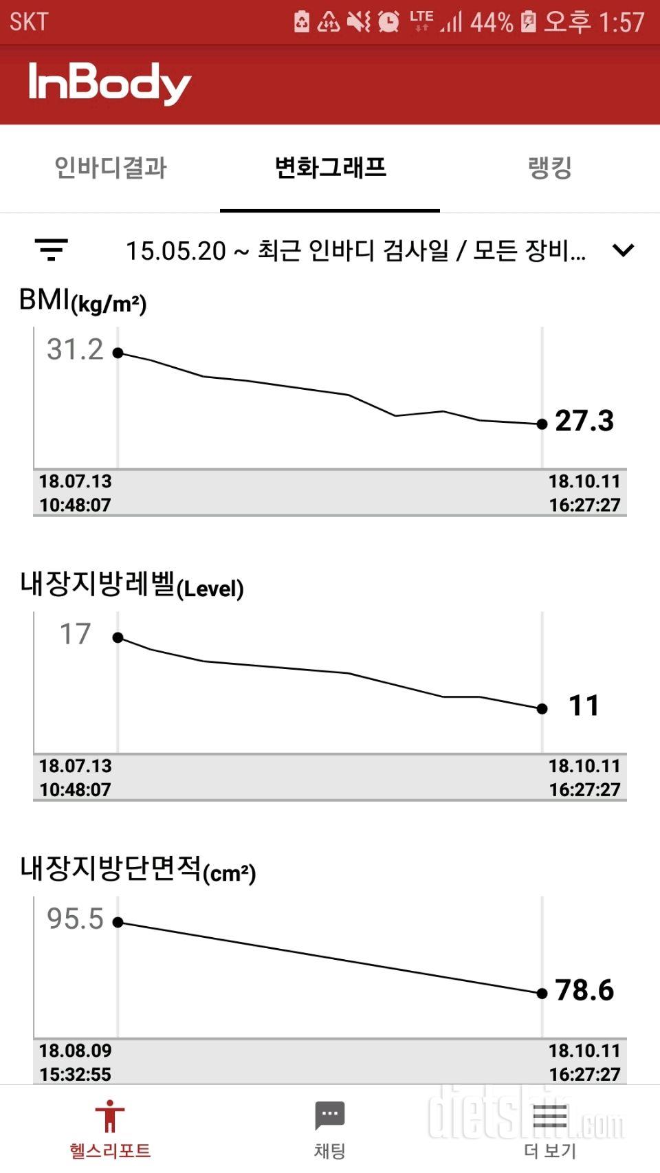 3달다이어트후기+오늘부터다시달립니다.