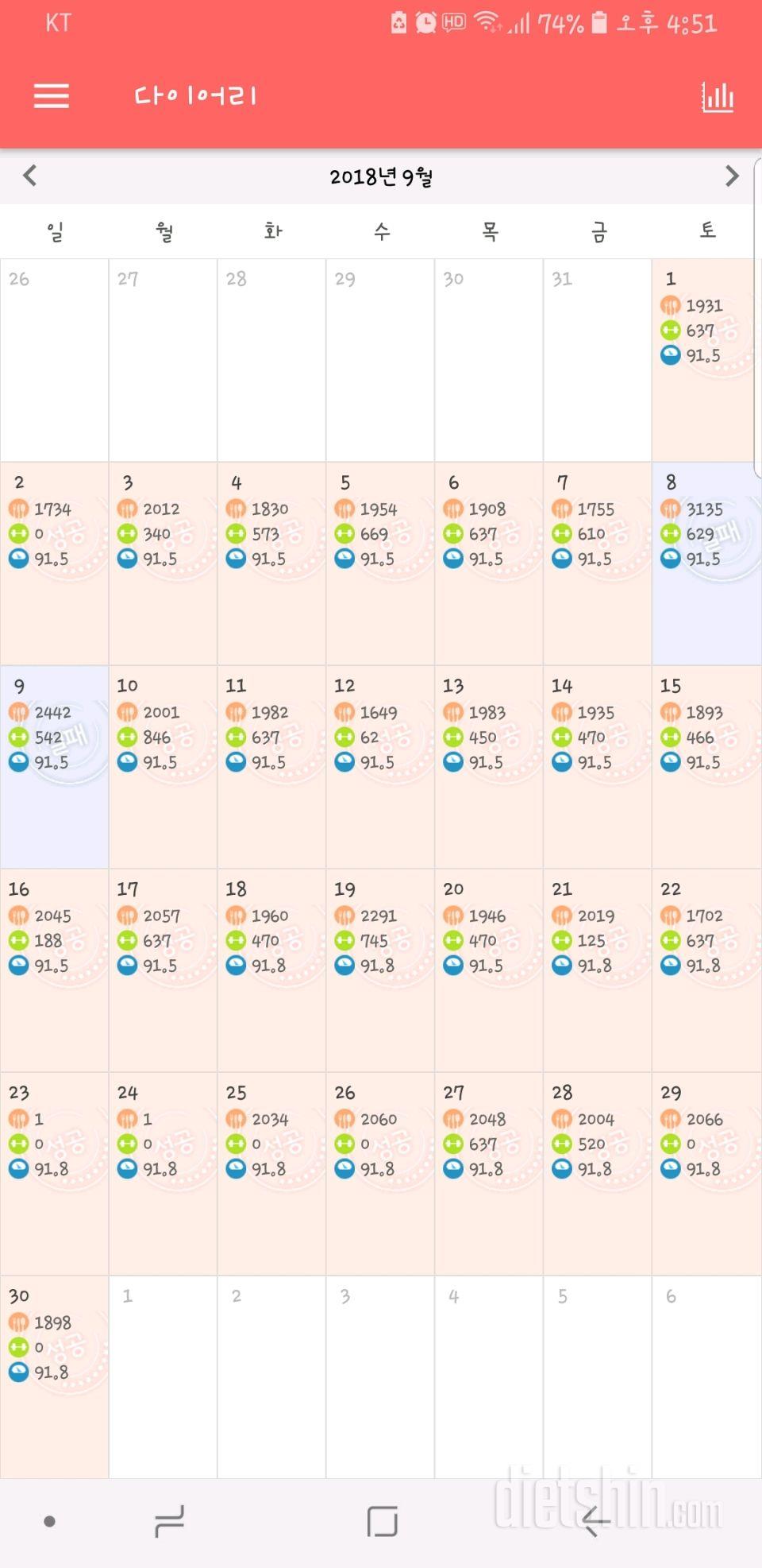 9~10월 다이어리 결과 실패가 좀 있구 운동이 ㅎㅎ