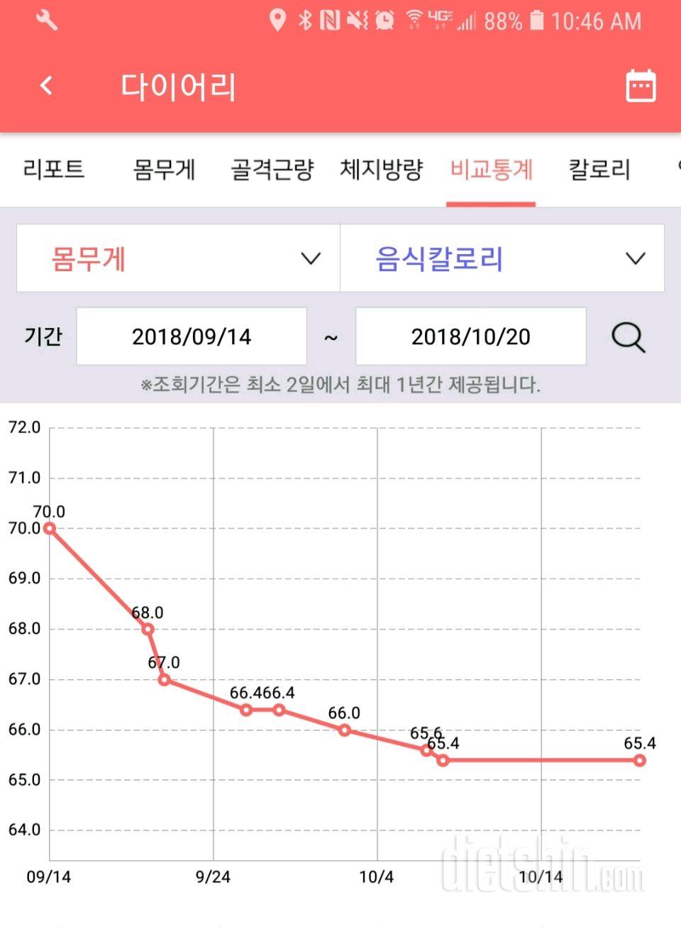 왜때문에???? 무게가 안내려 가냐공... ㅠㅠㅠㅠ