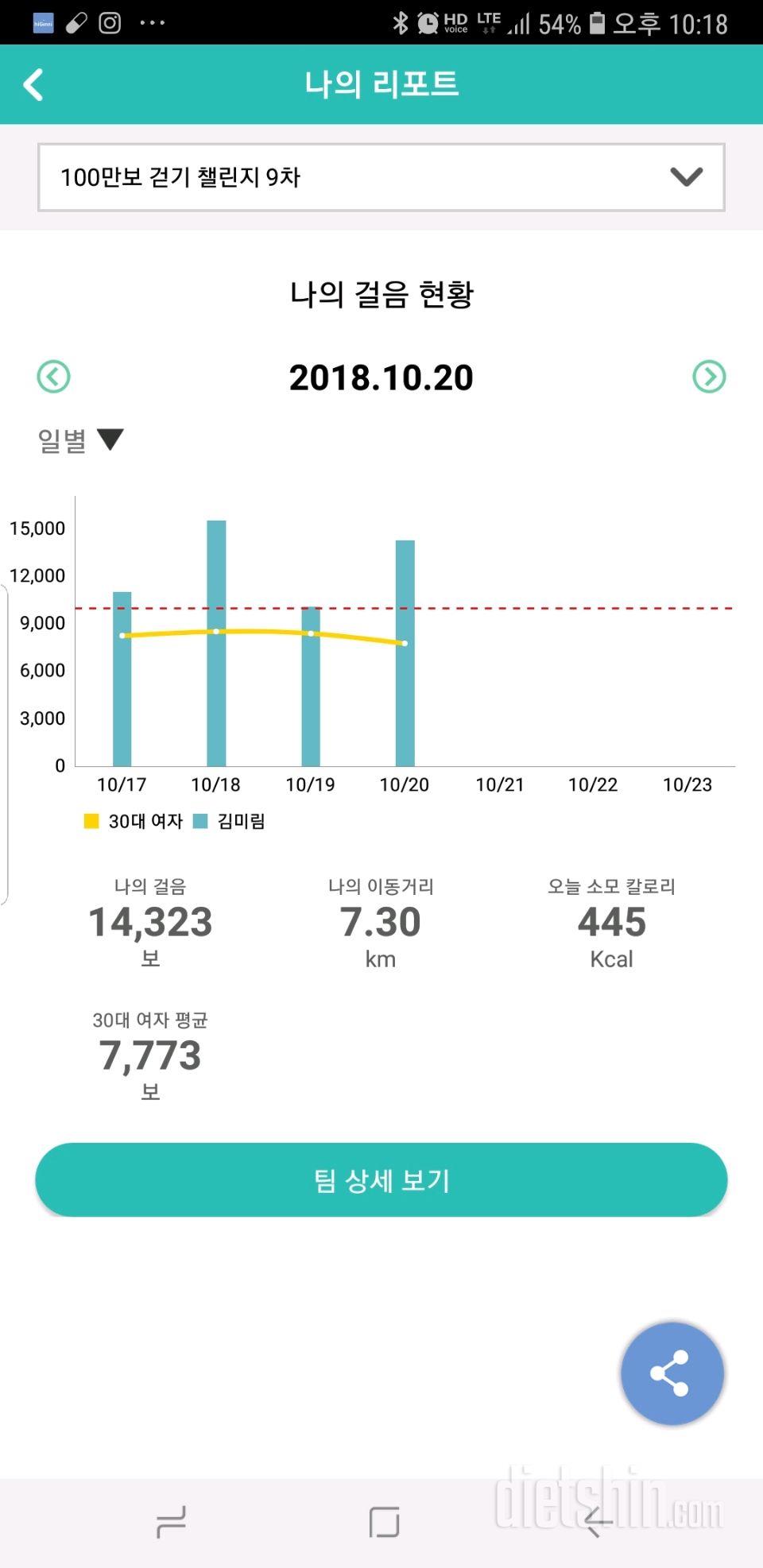 30일 만보 걷기 310일차 성공!