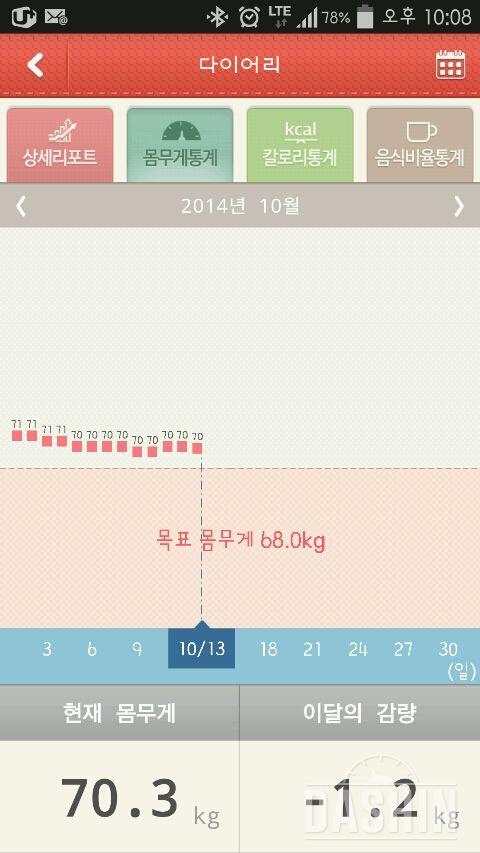 장기 다이어트는..